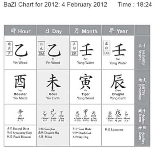 Joey Yap Bazi Chart Calculator